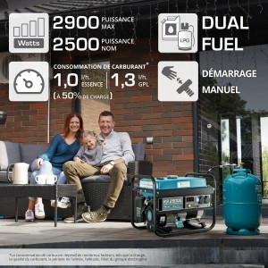 Konner & Sohnen Groupe électrogène 2900W essence/gaz KS2900G