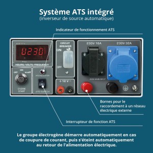 Konner & Sohnen Groupe électrogène 5500W ATS intégré démarrage électrique essence KS7000E ATS