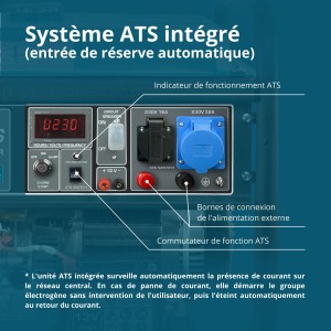Konner & Sohnen Groupe électrogène 8000W ATS intégré démarrage électrique essence KS10000E ATS