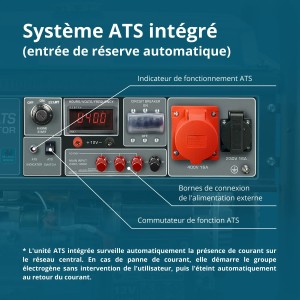 Konner & Sohnen Groupe électrogène 8000W ATS intégré triphasé démarrage électrique essence KS10000E-3 ATS